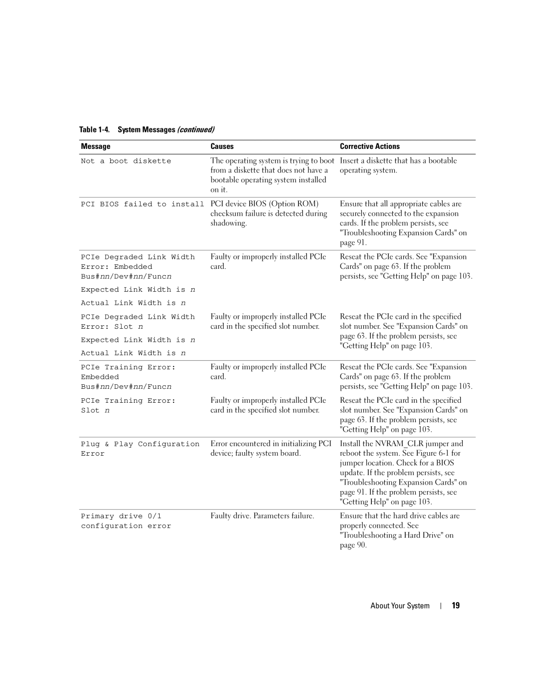 Dell 860 Insert a diskette that has a bootable, Faulty or improperly installed PCIe, Card Cards on page 63. If the problem 