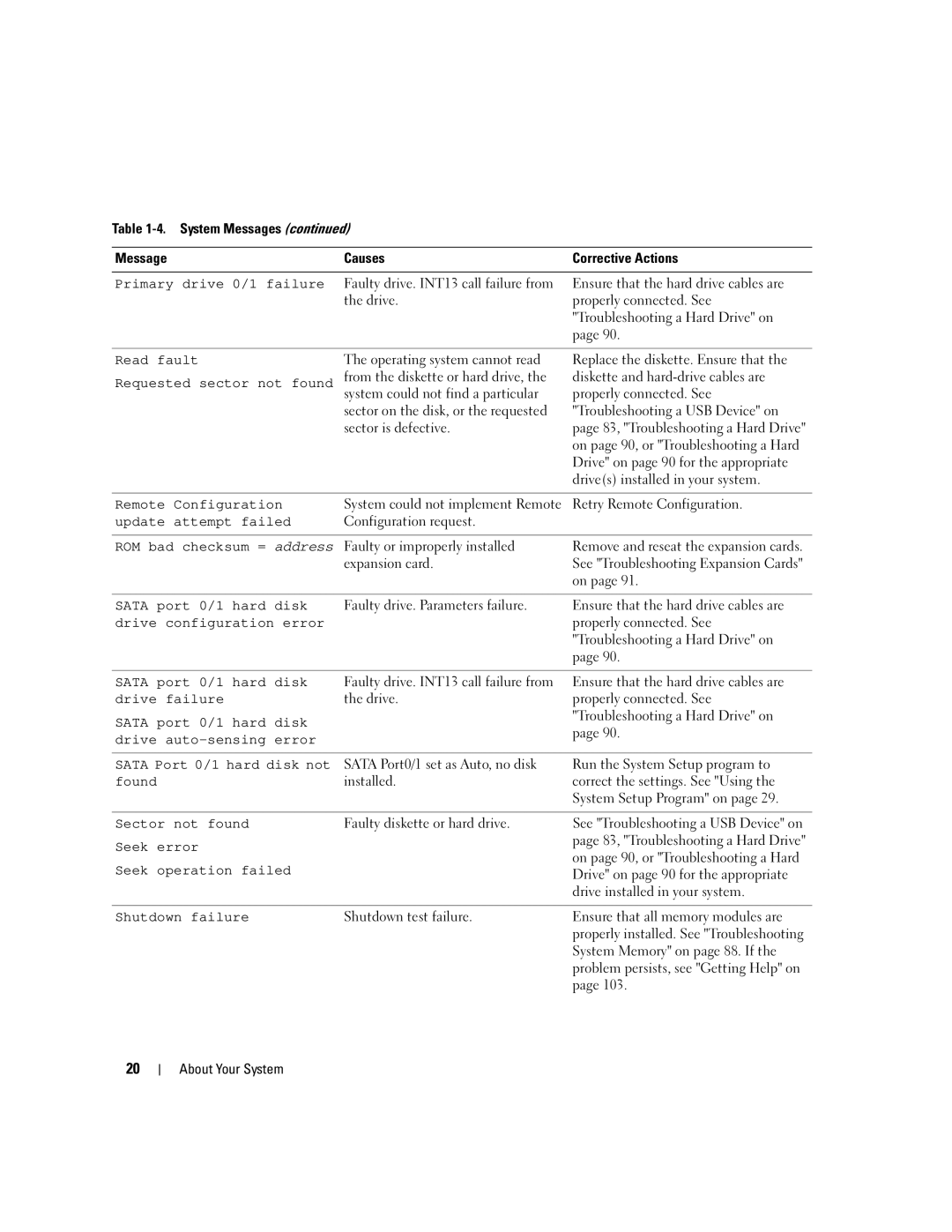 Dell 860 owner manual Retry Remote Configuration, Configuration request, Faulty or improperly installed, Expansion card 