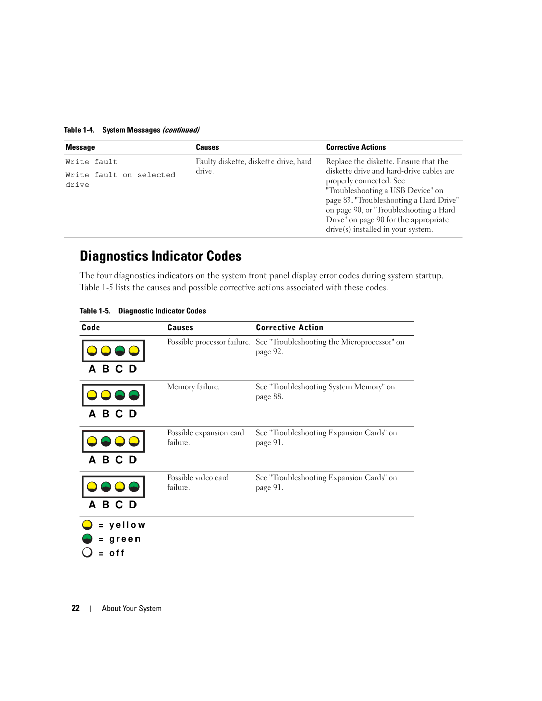 Dell 860 owner manual Diagnostics Indicator Codes 