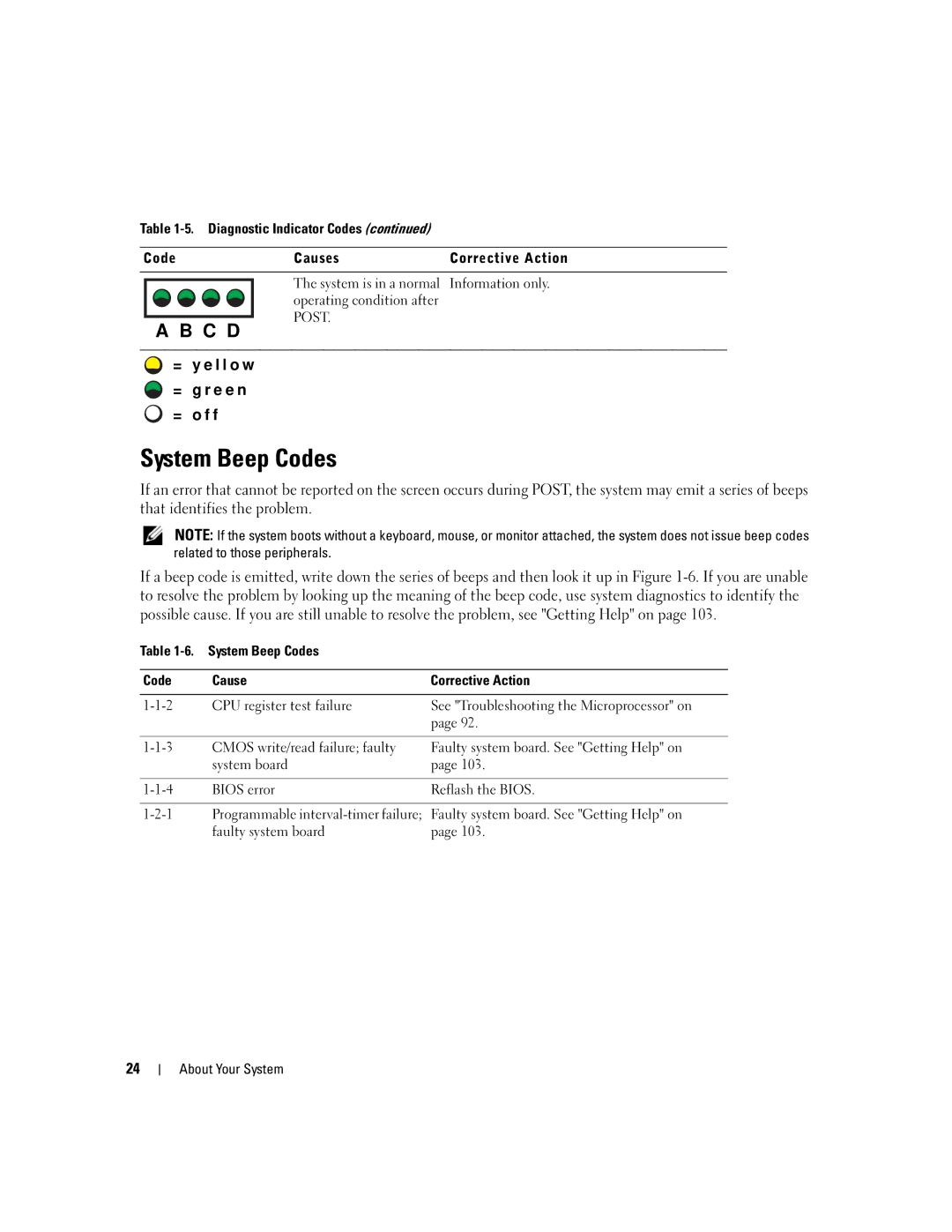 Dell 860 owner manual System Beep Codes, Faulty system board About Your System 