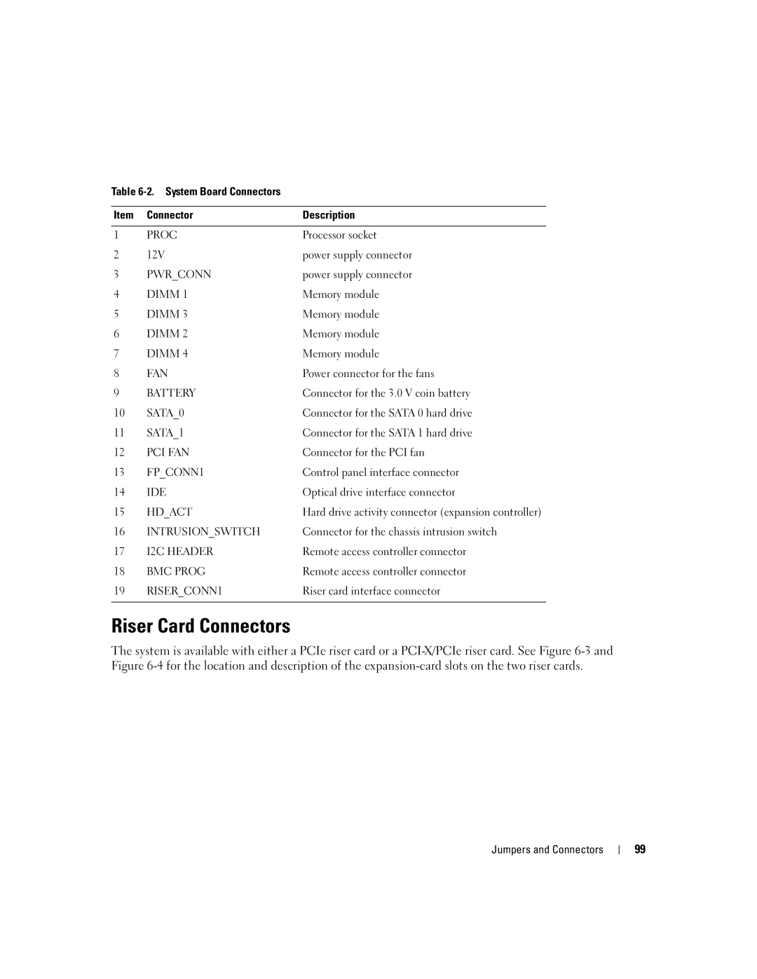 Dell 860 owner manual Riser Card Connectors 