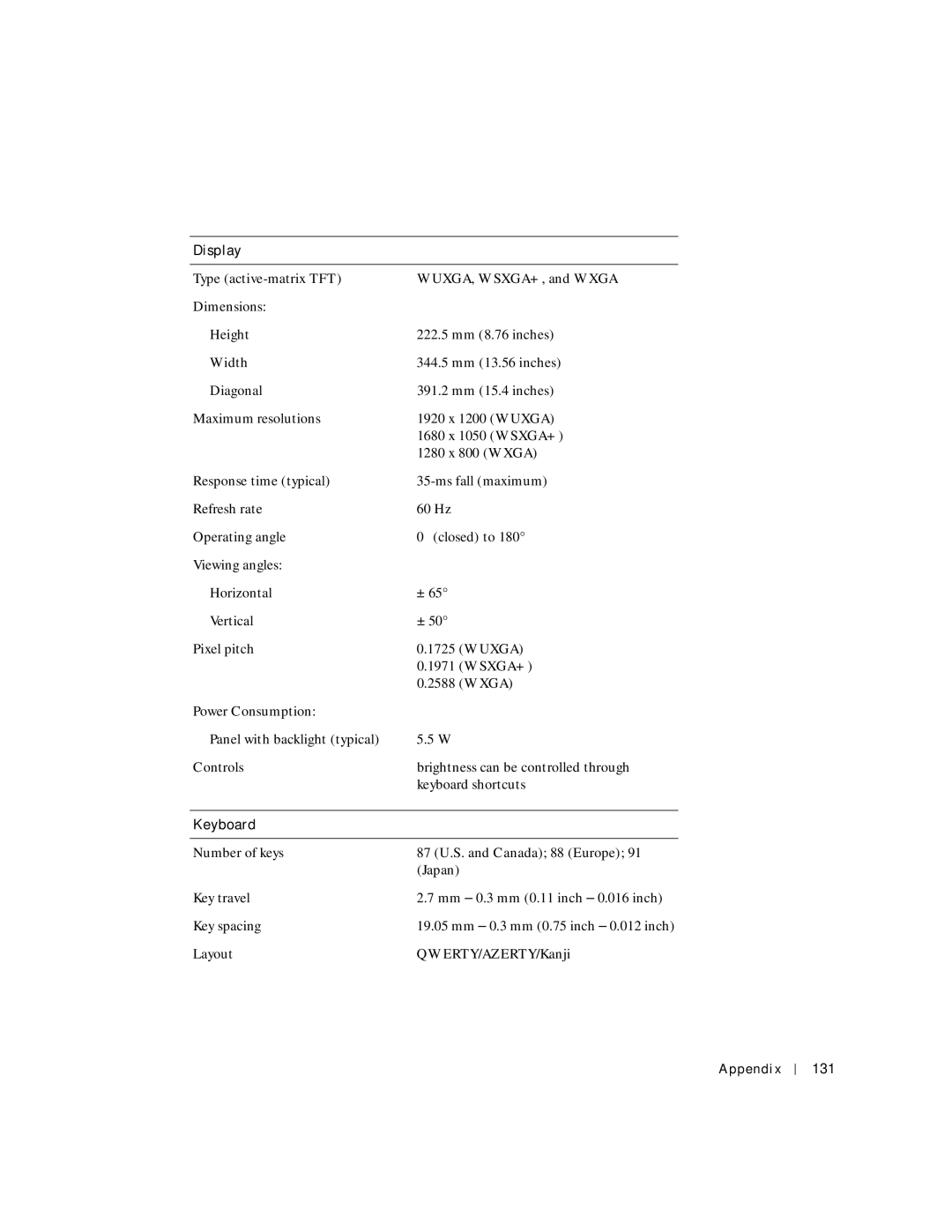 Dell 8600 manual Display, Keyboard, Appendix 131 