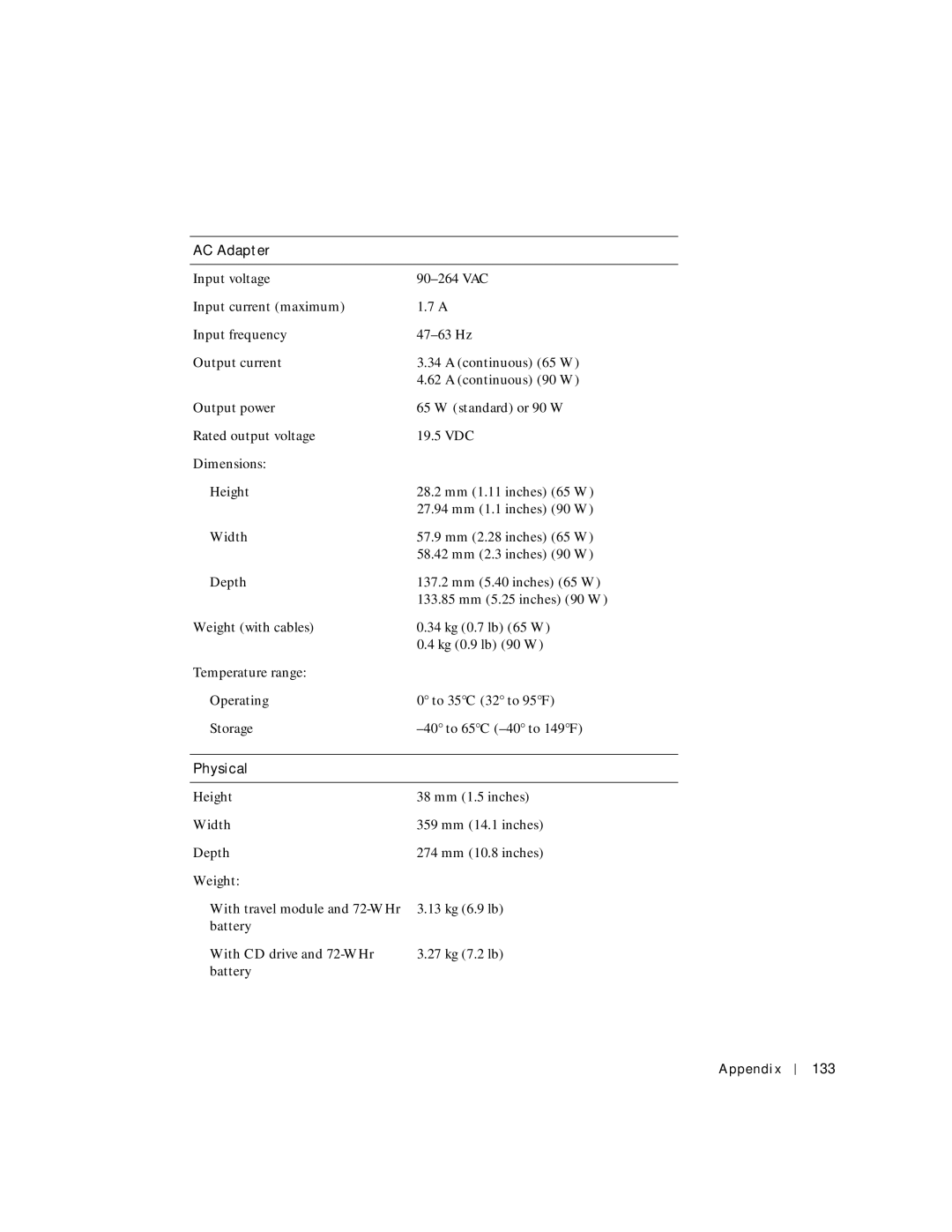 Dell 8600 manual AC Adapter, Physical, Appendix 133 