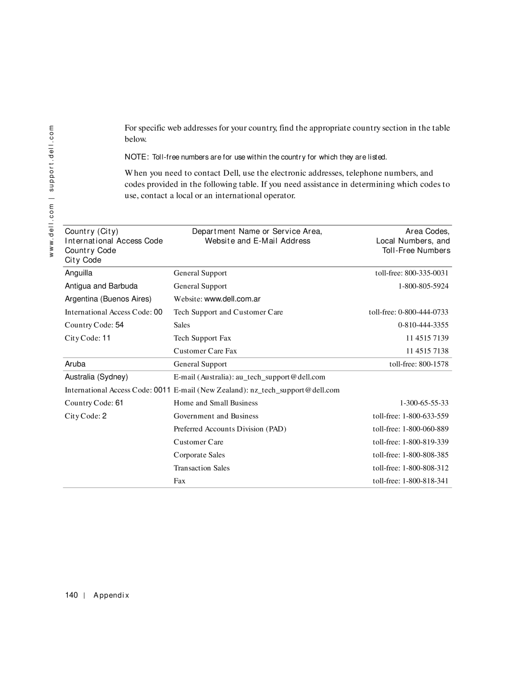 Dell 8600 manual Anguilla, Antigua and Barbuda, Argentina Buenos Aires, Aruba, Australia Sydney 