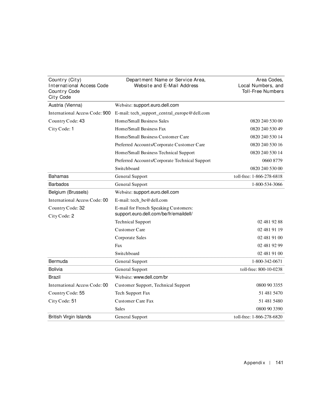 Dell 8600 Austria Vienna Website support.euro.dell.com, Bahamas, Barbados, Belgium Brussels, Bermuda, Bolivia, Brazil 