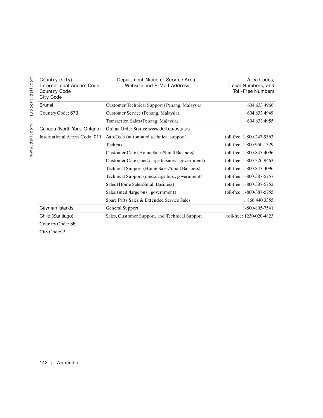 Dell 8600 manual Brunei, Canada North York, Ontario, Cayman Islands, Chile Santiago, Appendix 