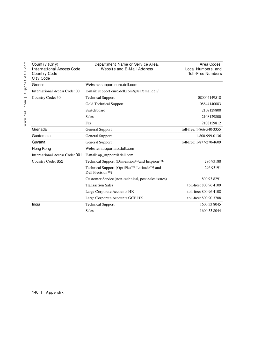 Dell 8600 Greece Website support.euro.dell.com, Grenada, Guatemala, Guyana, Hong Kong Website support.ap.dell.com, India 