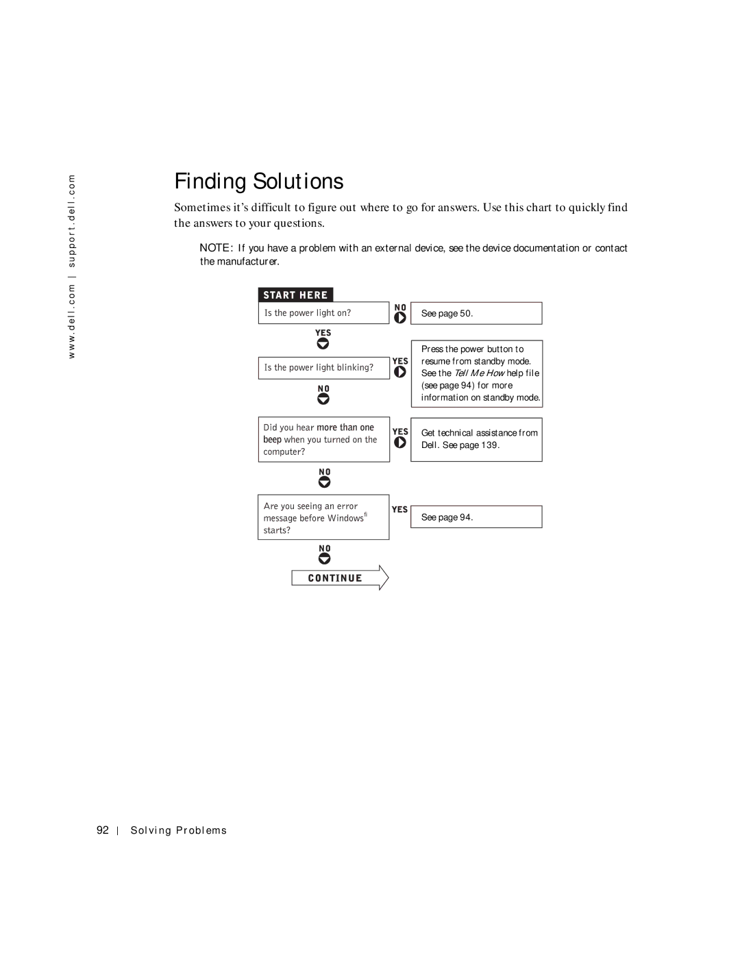 Dell 8600 manual Finding Solutions, Solving Problems 