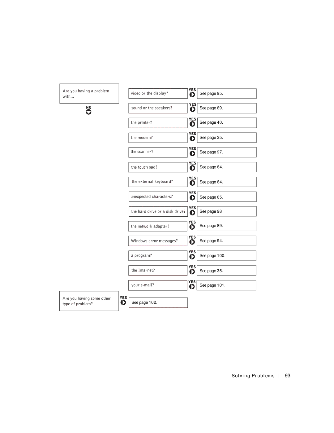 Dell 8600 manual Solving Problems 