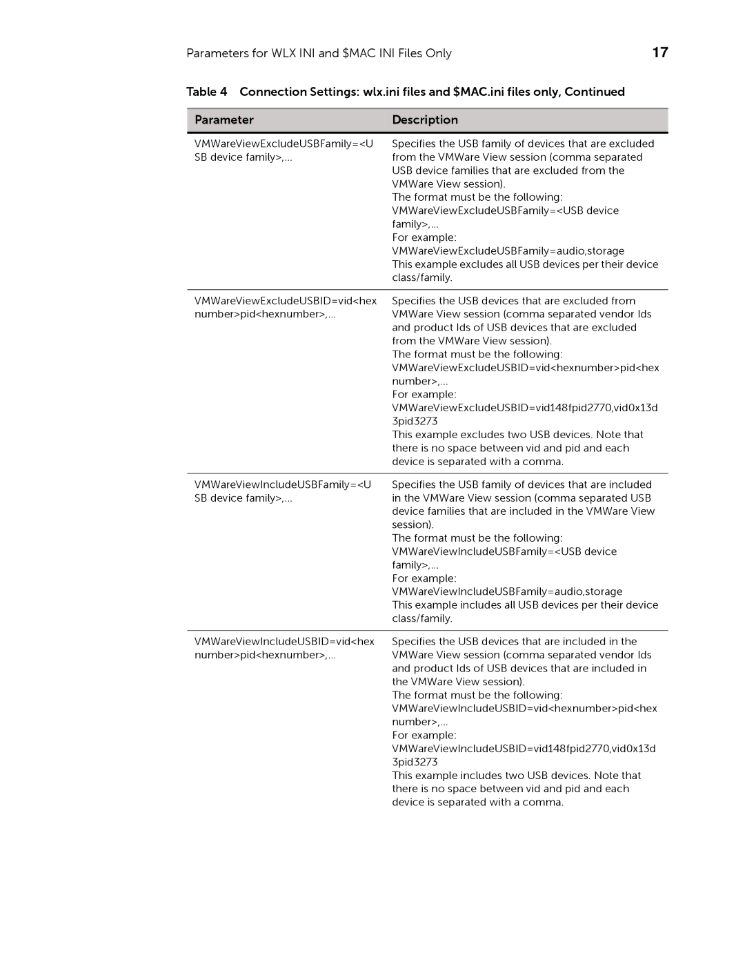 Dell 883933-11 Rev. E manual Device families that are included in the VMWare View 