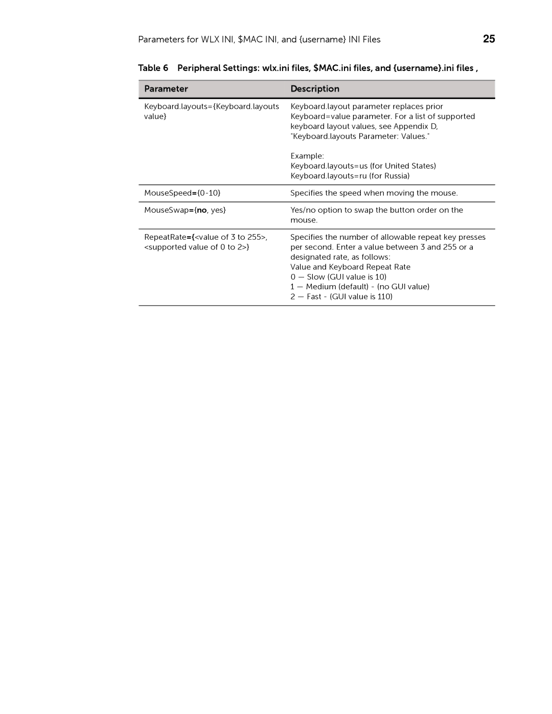 Dell 883933-11 Rev. E manual Parameter Description 