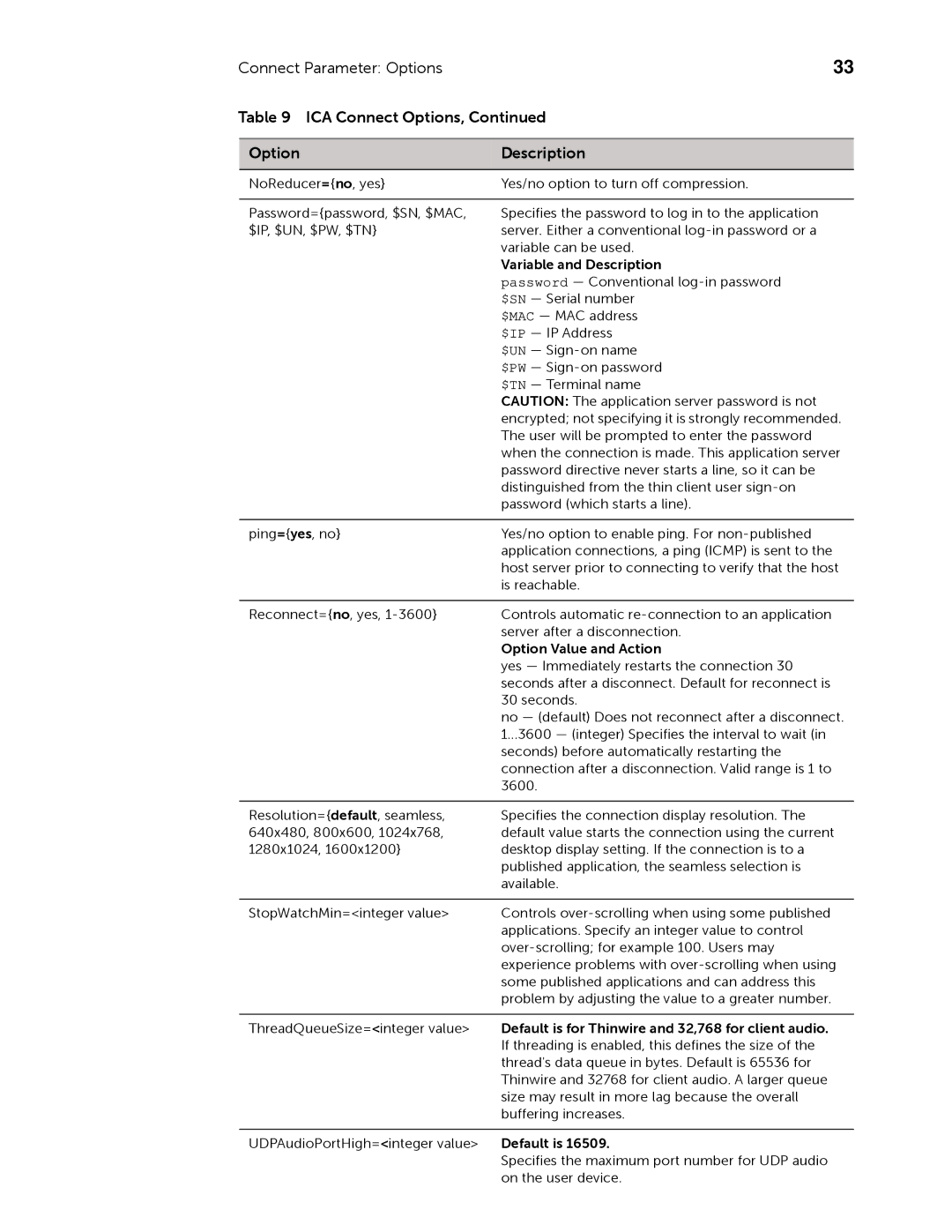 Dell 883933-11 Rev. E Option Description, Variable and Description, Default is for Thinwire and 32,768 for client audio 