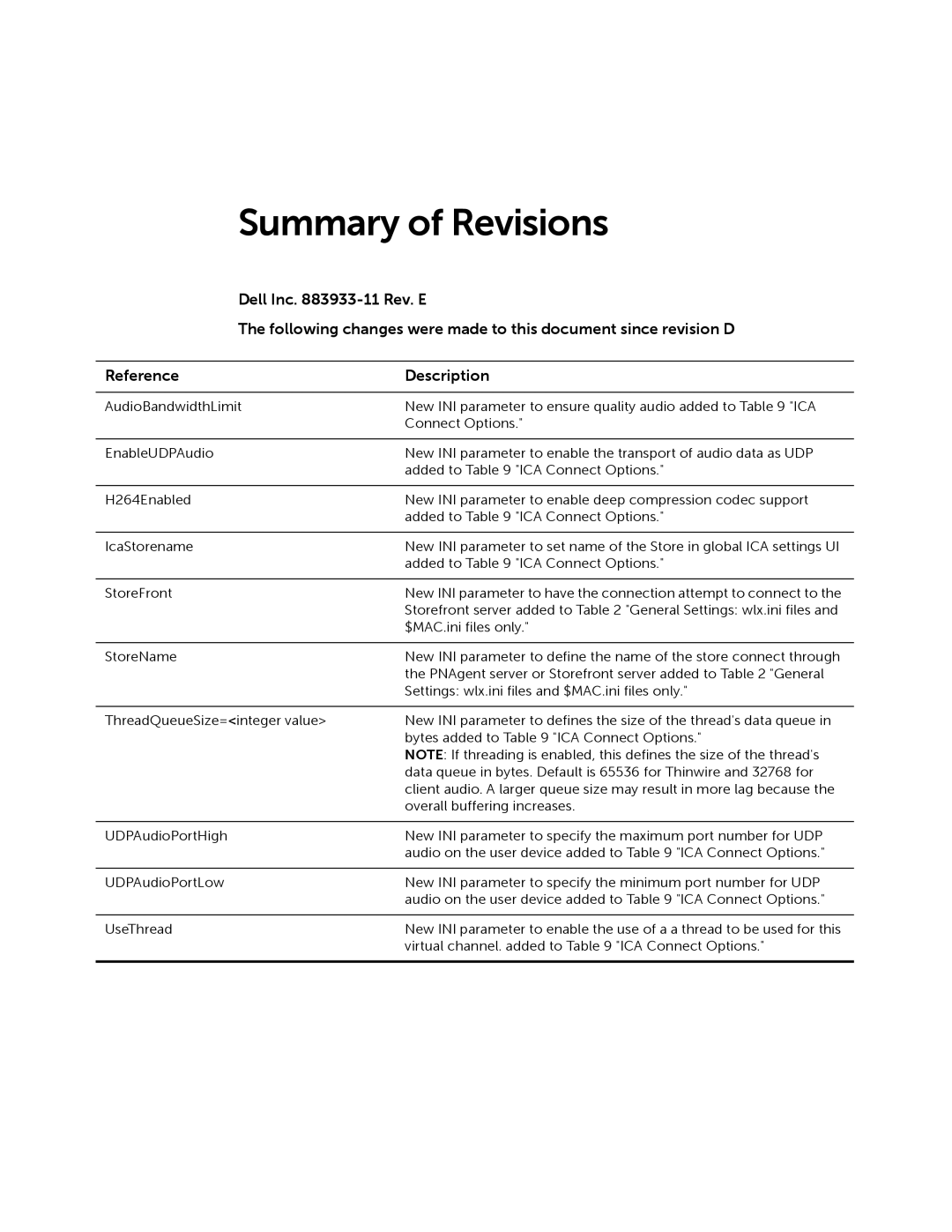 Dell 883933-11 Rev. E manual Summary of Revisions 