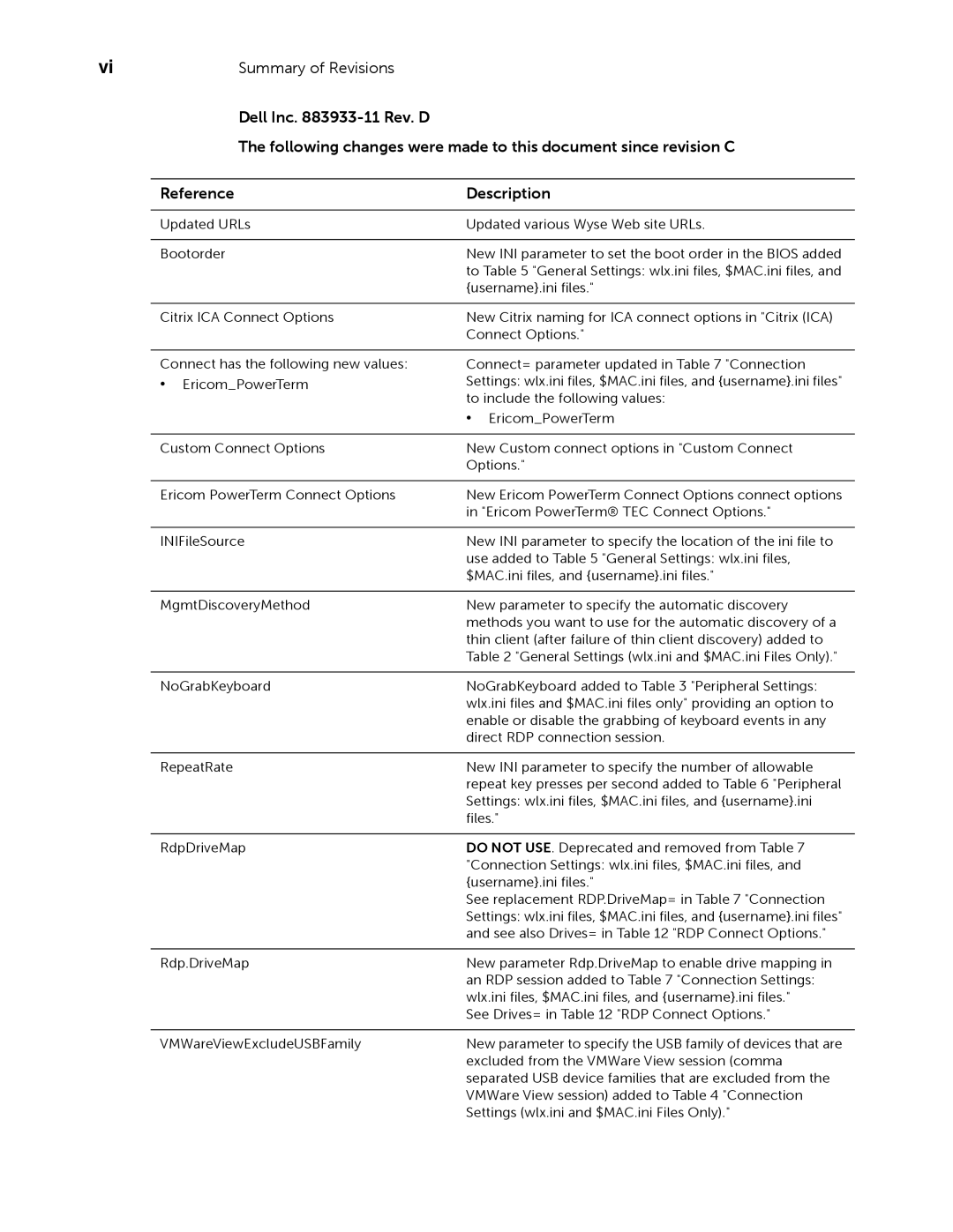 Dell 883933-11 Rev. E manual Summary of Revisions, Dell Inc -11 Rev. D, Reference Description 