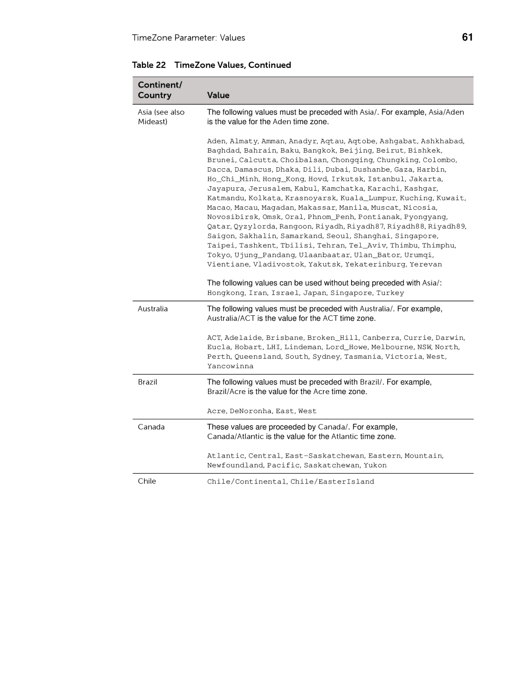 Dell 883933-11 Rev. E manual TimeZone Values Continent Country, Hongkong , Iran , Israel , Japan , Singapore , Turkey 