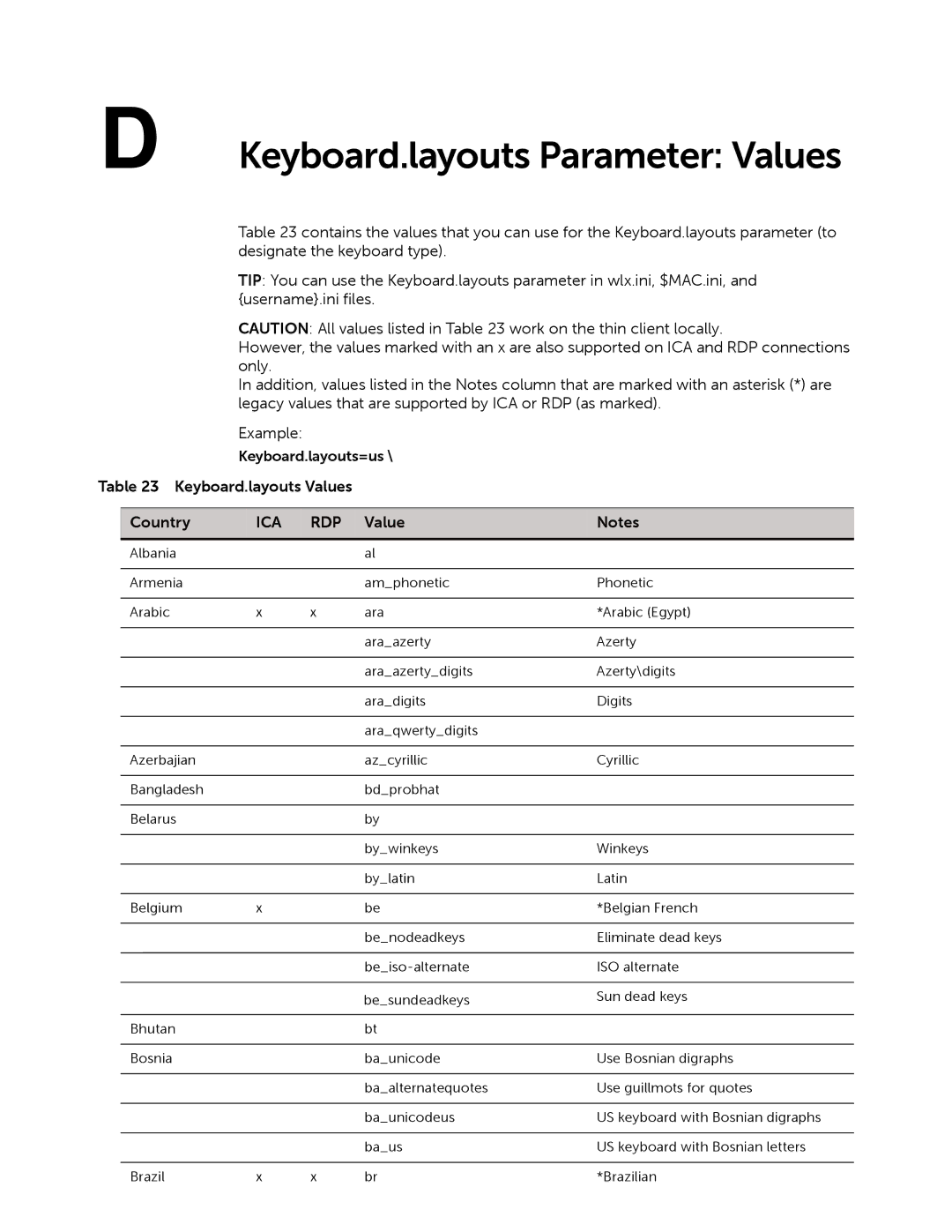 Dell 883933-11 Rev. E manual Keyboard.layouts Parameter Values, Keyboard.layouts=us \ Keyboard.layouts Values Country 