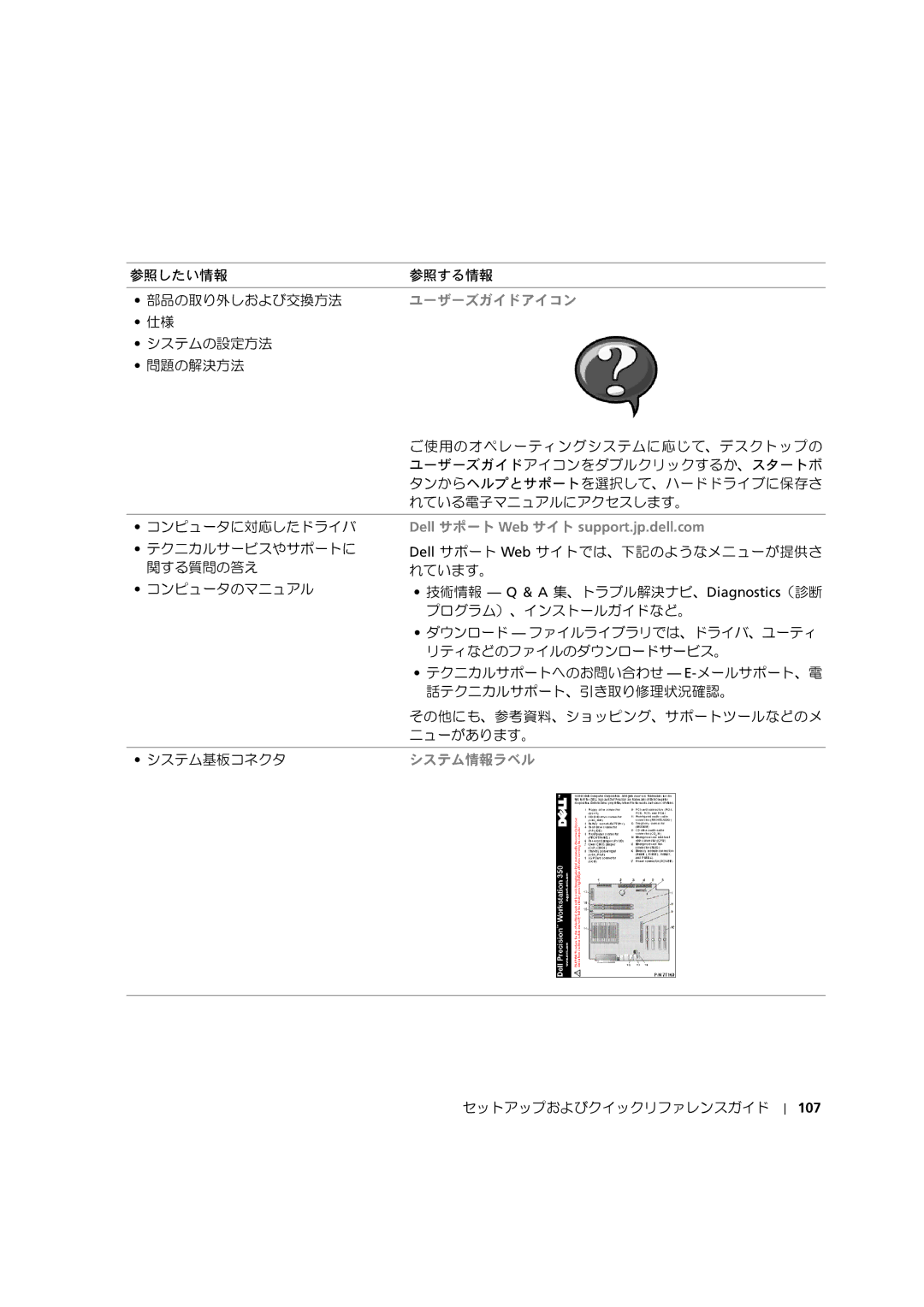 Dell 8F764 manual ユーザーズガイドアイコン, 107 