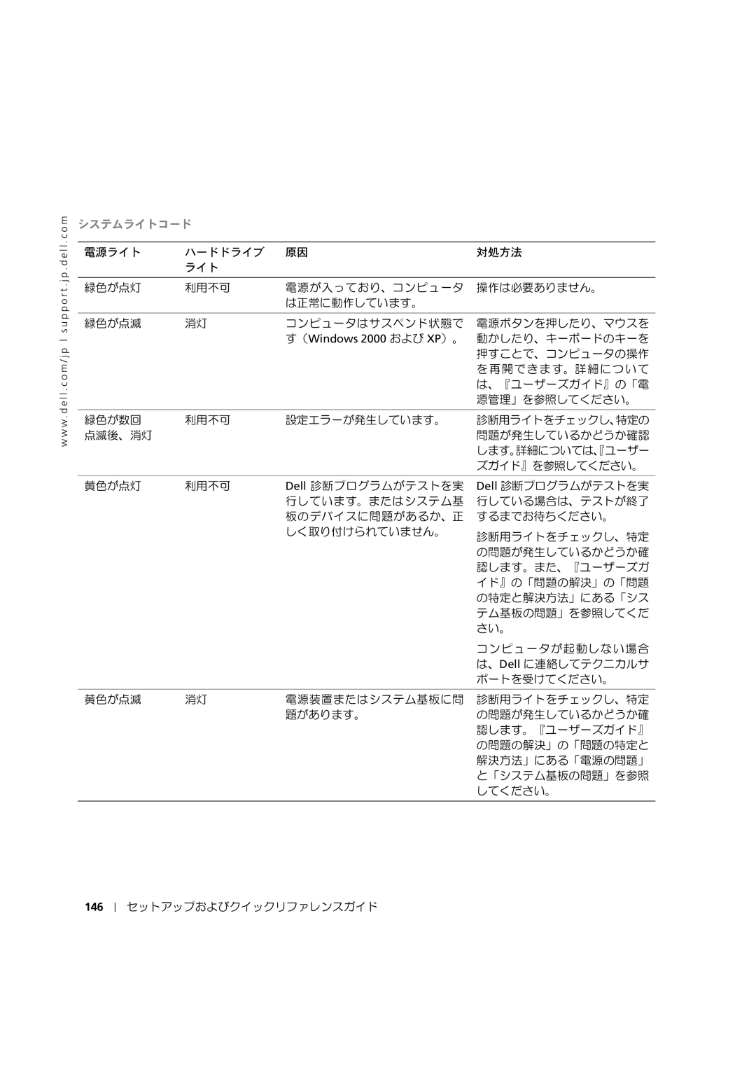 Dell 8F764 manual システムライトコード, 146 