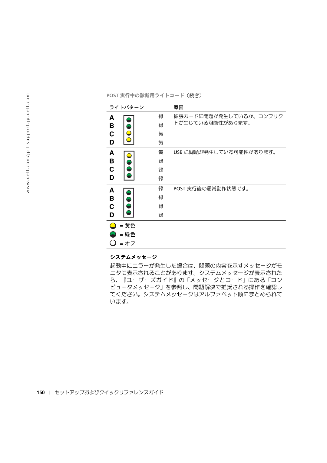 Dell 8F764 manual 150 