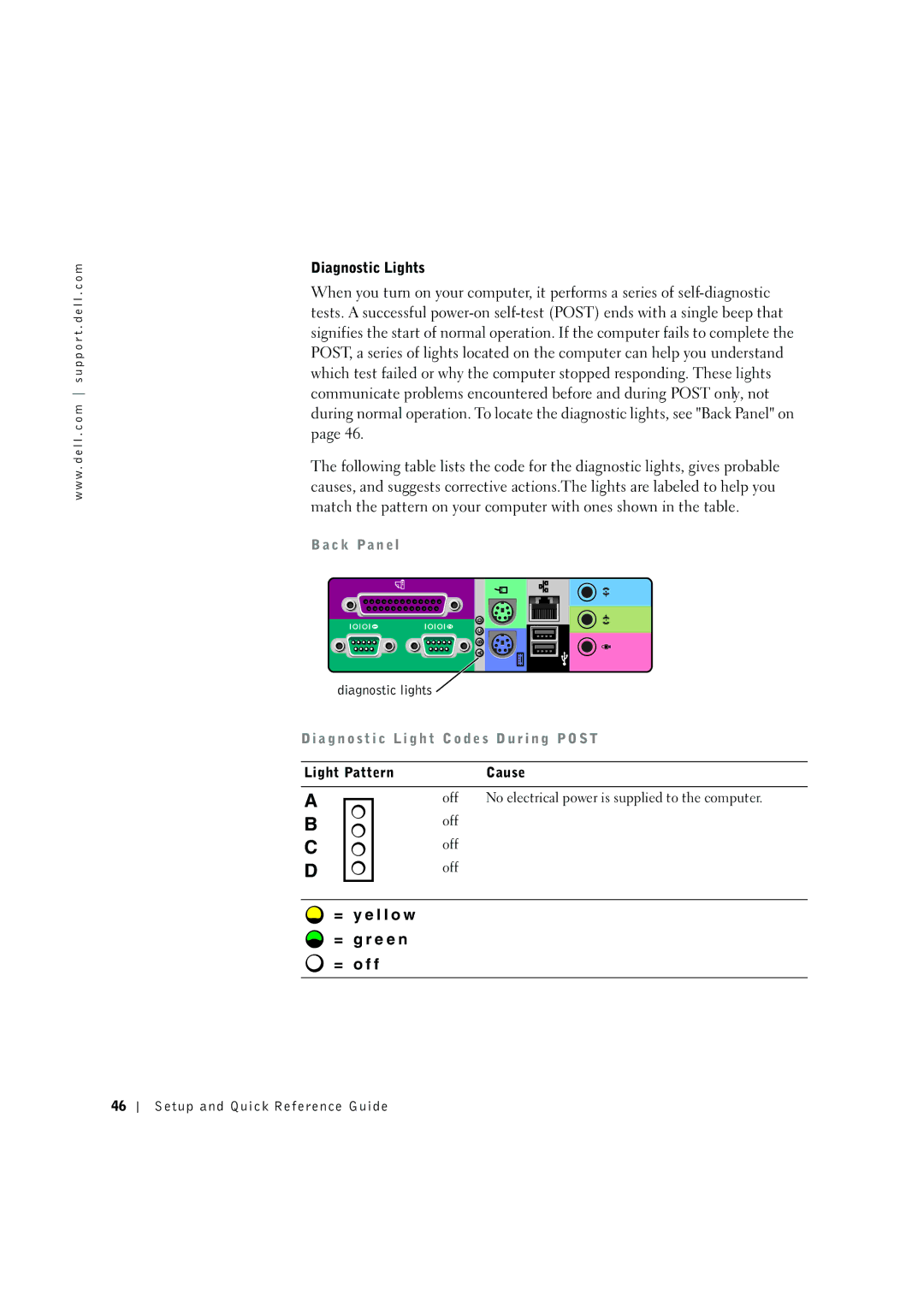 Dell 8F764 manual = y e l l o w = g r e e n = o f f 