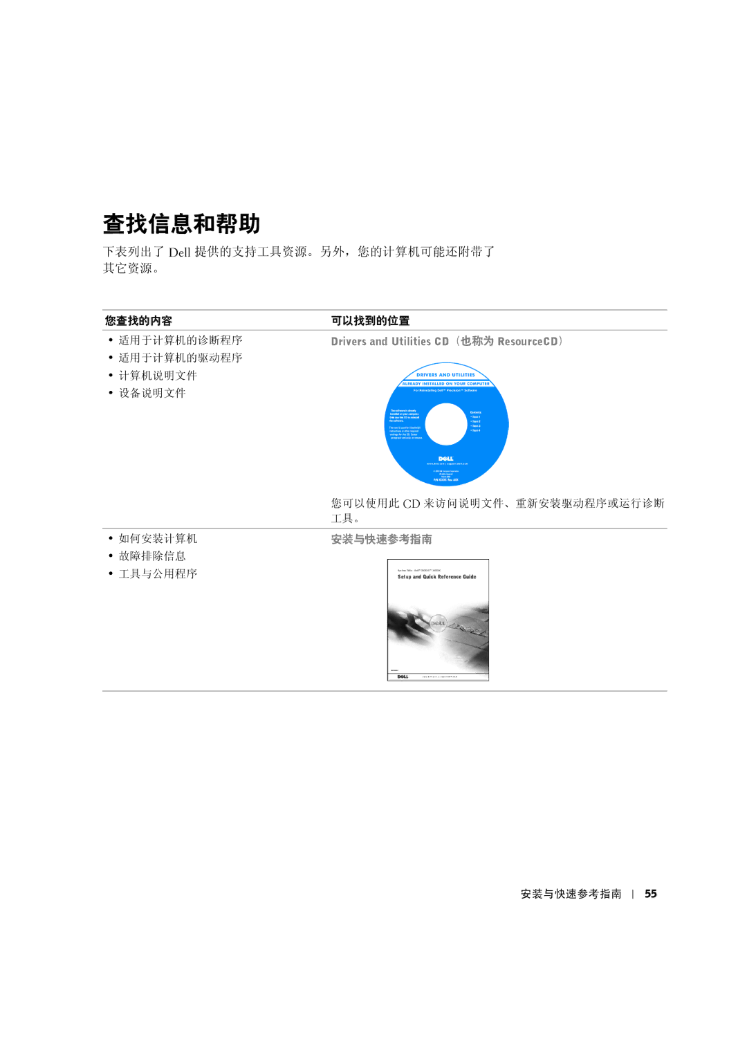 Dell 8F764 manual 下表列出了 Dell 提供的支持工具资源。另外，您的计算机可能还附带了 其它资源。 