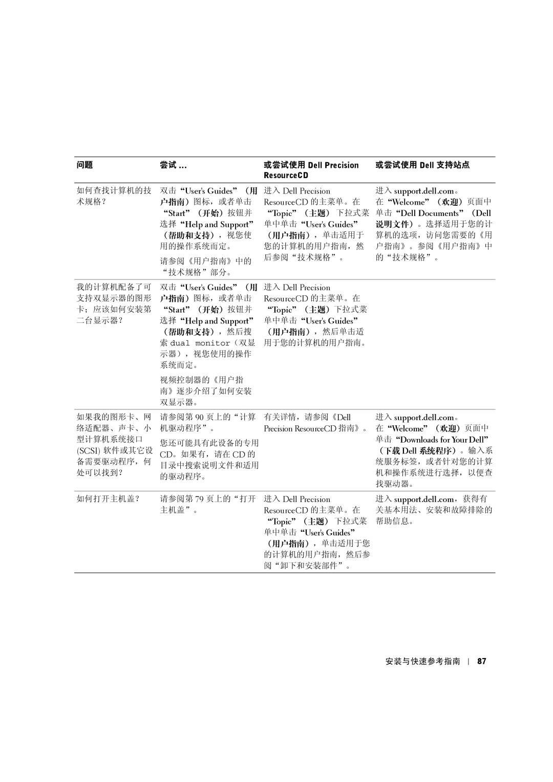 Dell 8F764 manual Dell Documents Dell 