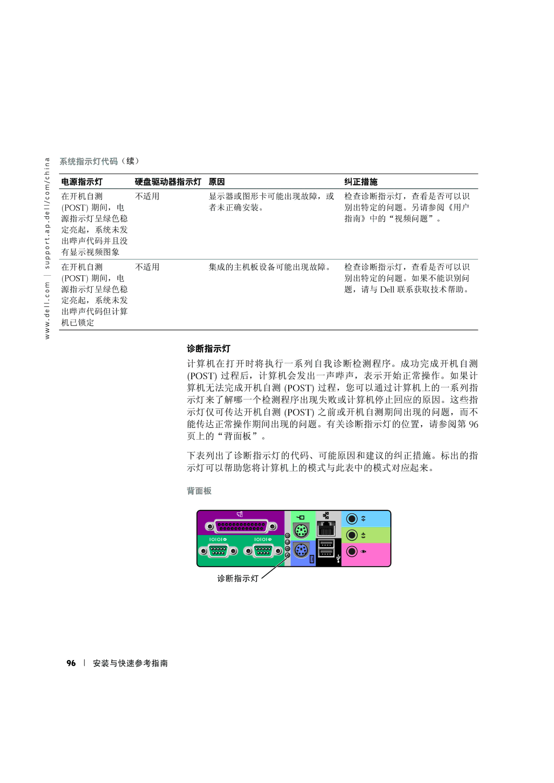 Dell 8F764 manual Post 期间，电 