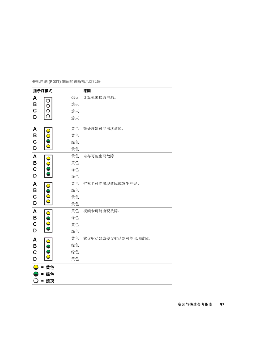 Dell 8F764 manual = 緐緐 