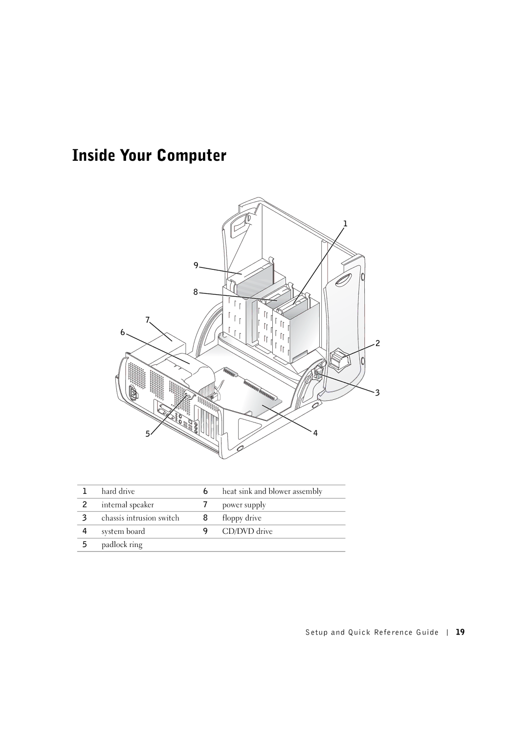 Dell 8T146 manual Inside Your Computer 