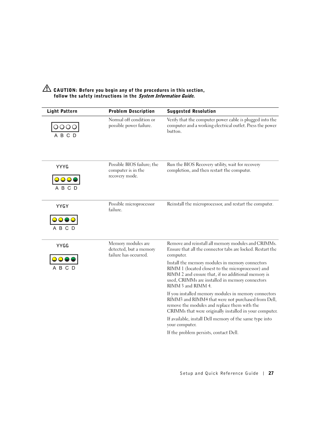 Dell 8T146 manual Yygy 