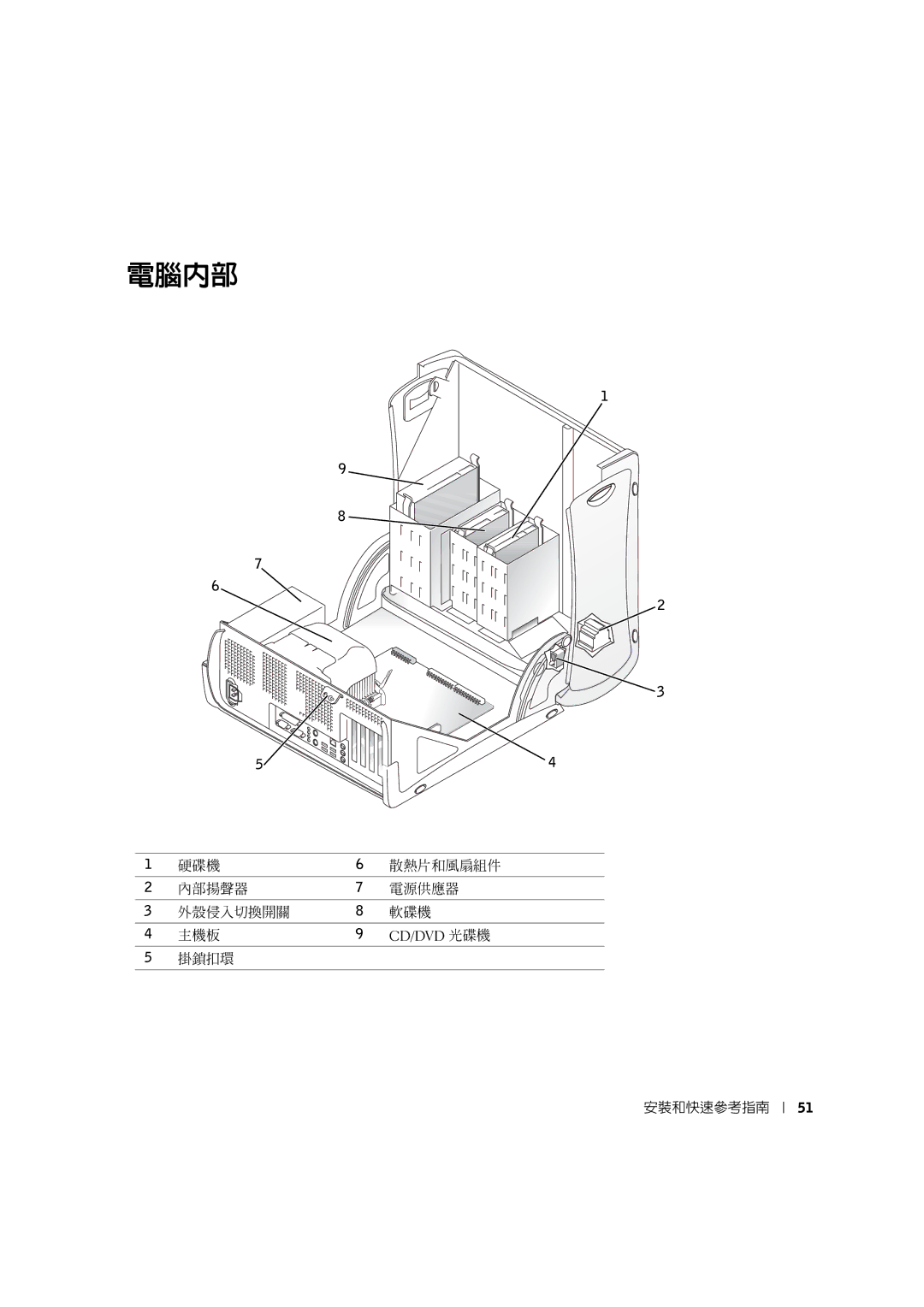 Dell 8T146 manual 電腦內部 