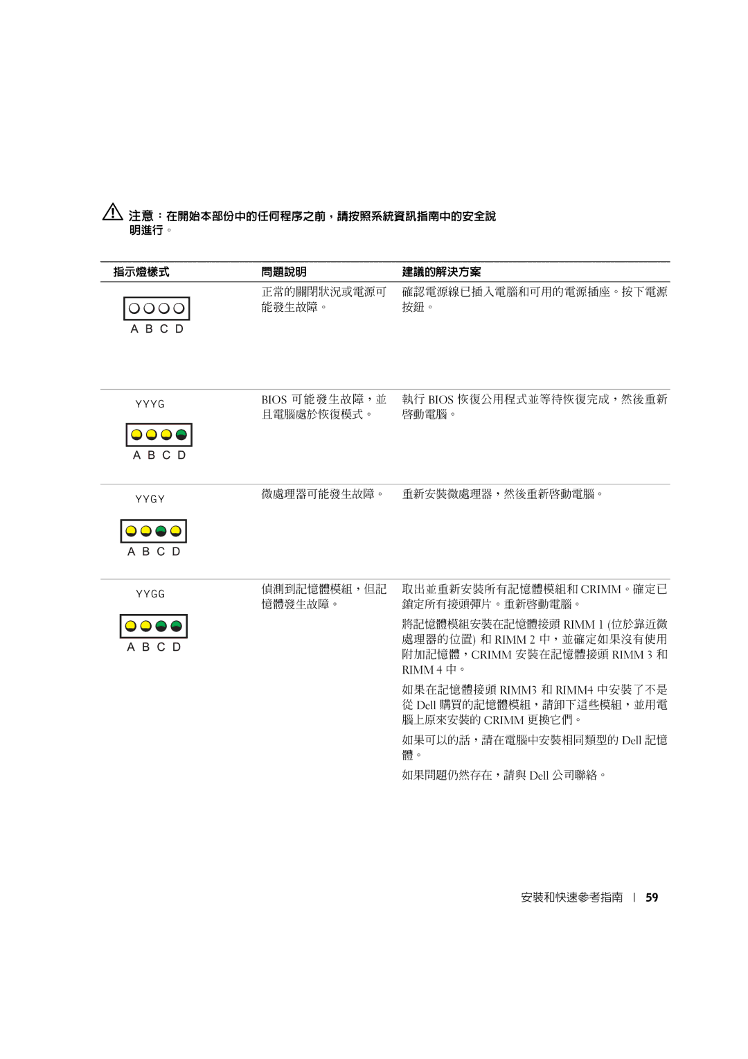 Dell 8T146 manual Bios 可能發生故障，並 執行 Bios 恢復公用程式並等待恢復完成，然後重新 且電腦處於恢復模式。 啟動電腦。 