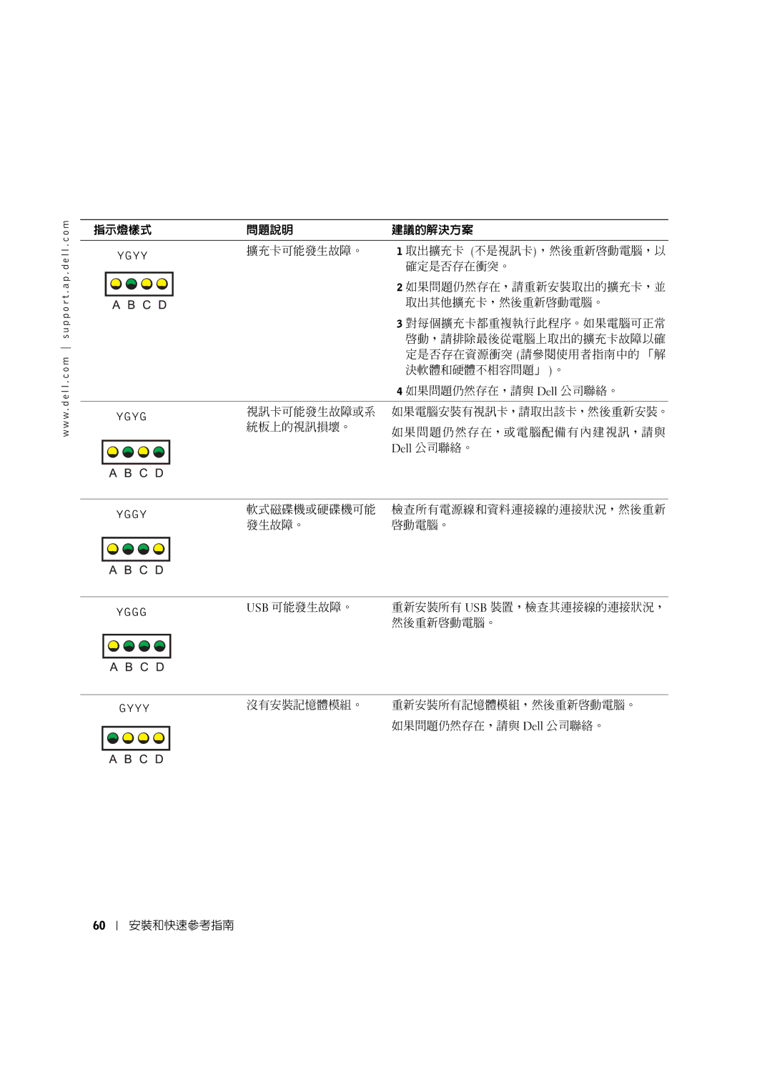 Dell 8T146 manual 軟式磁碟機或硬碟機可能 檢查所有電源線和資料連接線的連接狀況，然後重新 發生故障。 啟動電腦。 