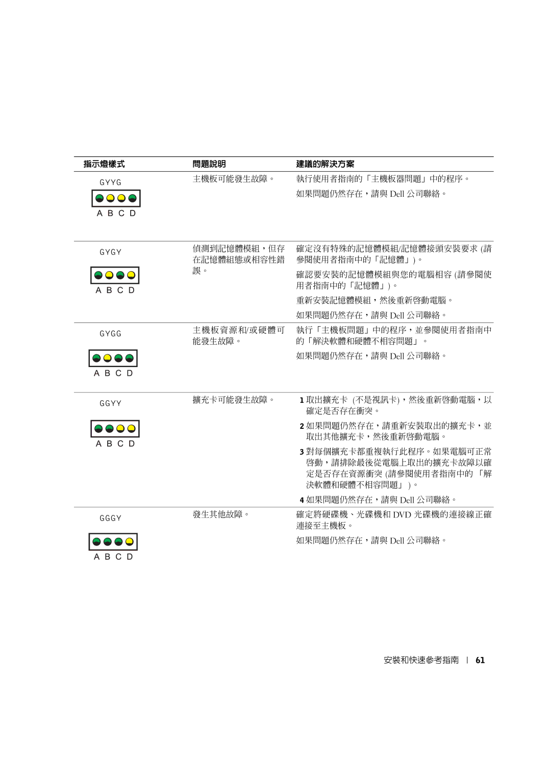 Dell 8T146 manual 主機板可能發生故障。 執行使用者指南的「主機板器問題」中的程序。 如果問題仍然存在，請與 Dell 公司聯絡。 