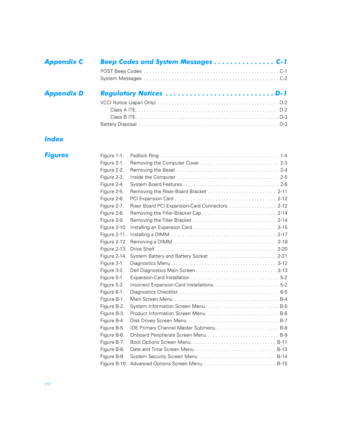 Dell 900 manual Index Figures 