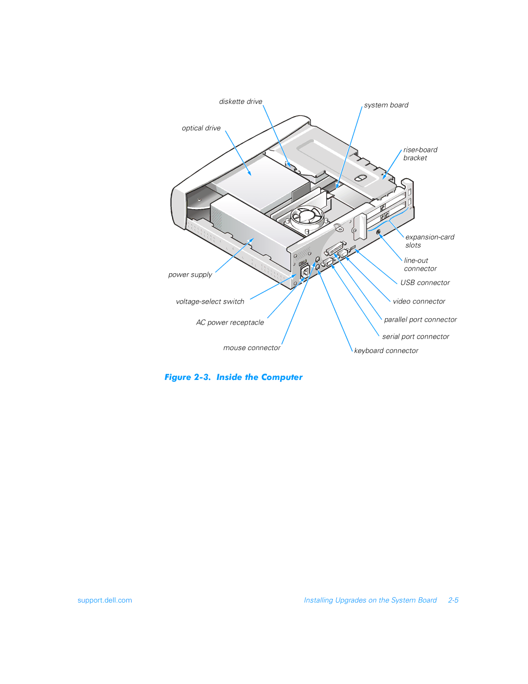 Dell 900 manual Inside the Computer 