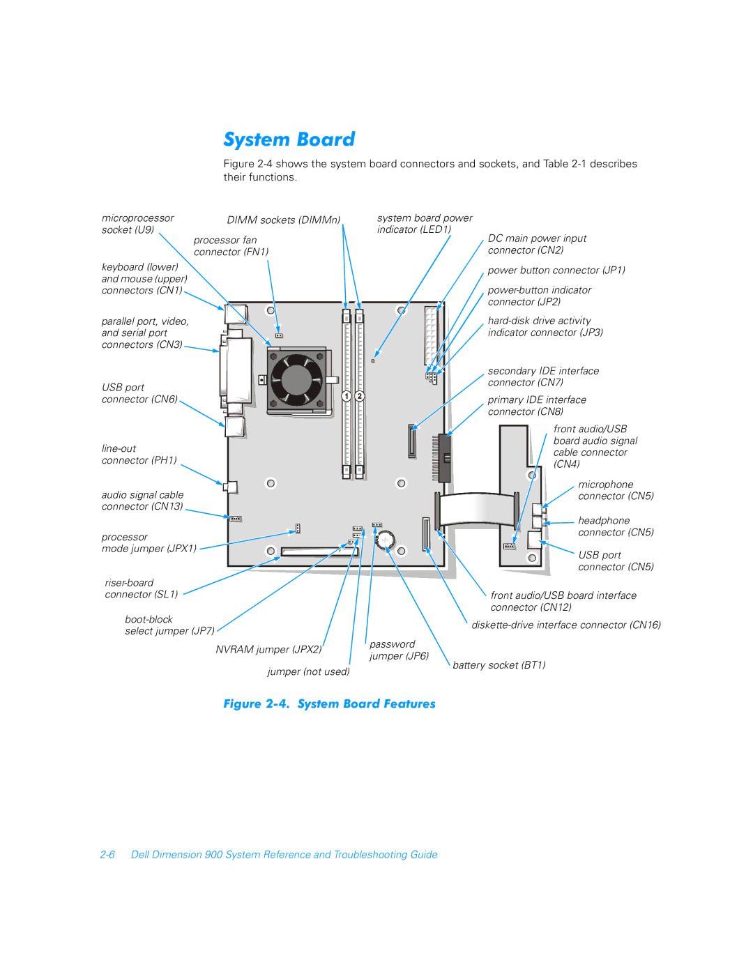 Dell 900 manual System Board Features 