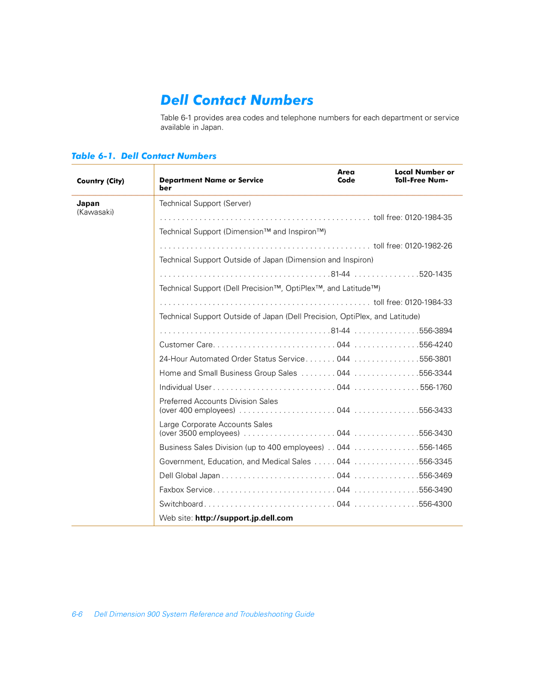 Dell 900 manual Dell Contact Numbers, Japan, Web site http//support.jp.dell.com 