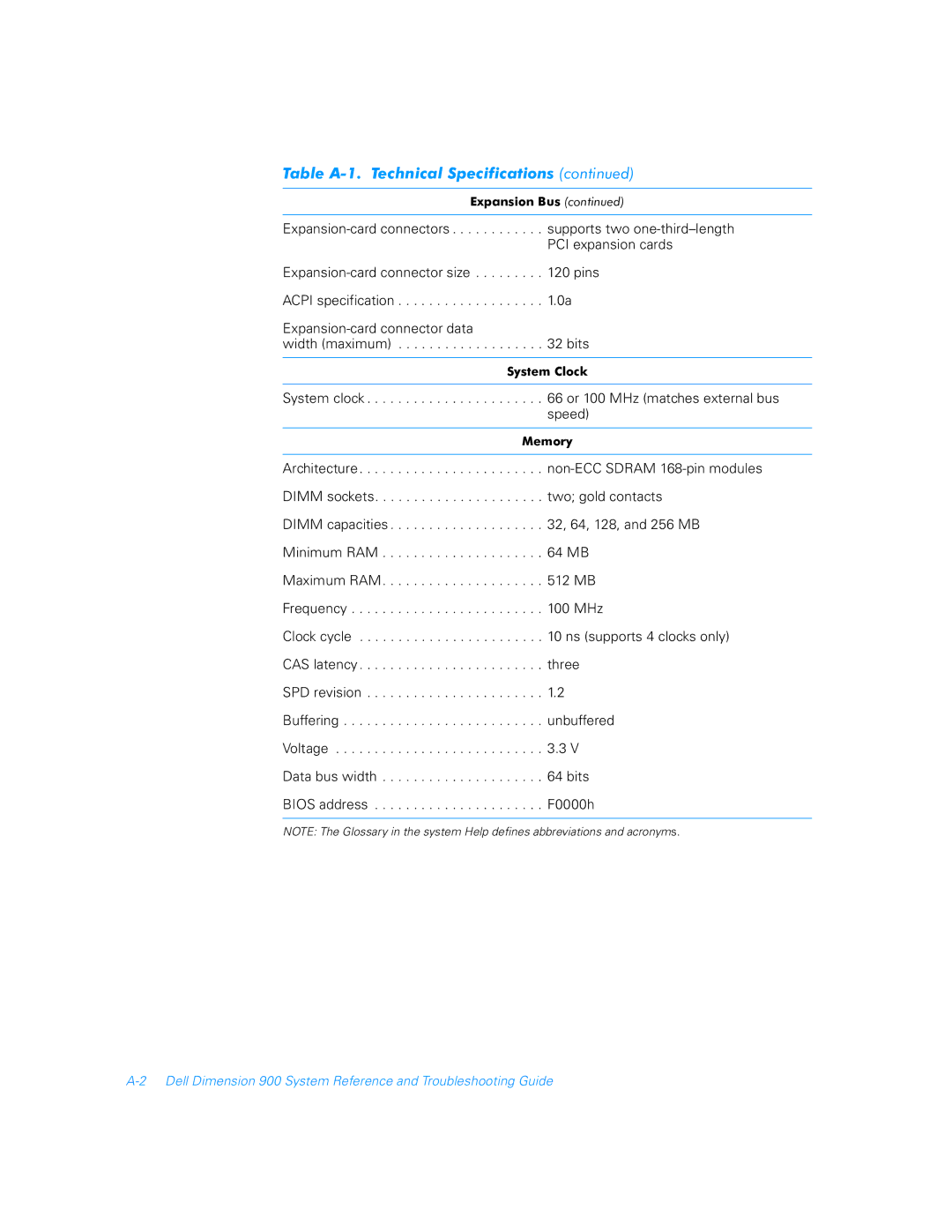 Dell 900 manual System clock or 100 MHz matches external bus speed 