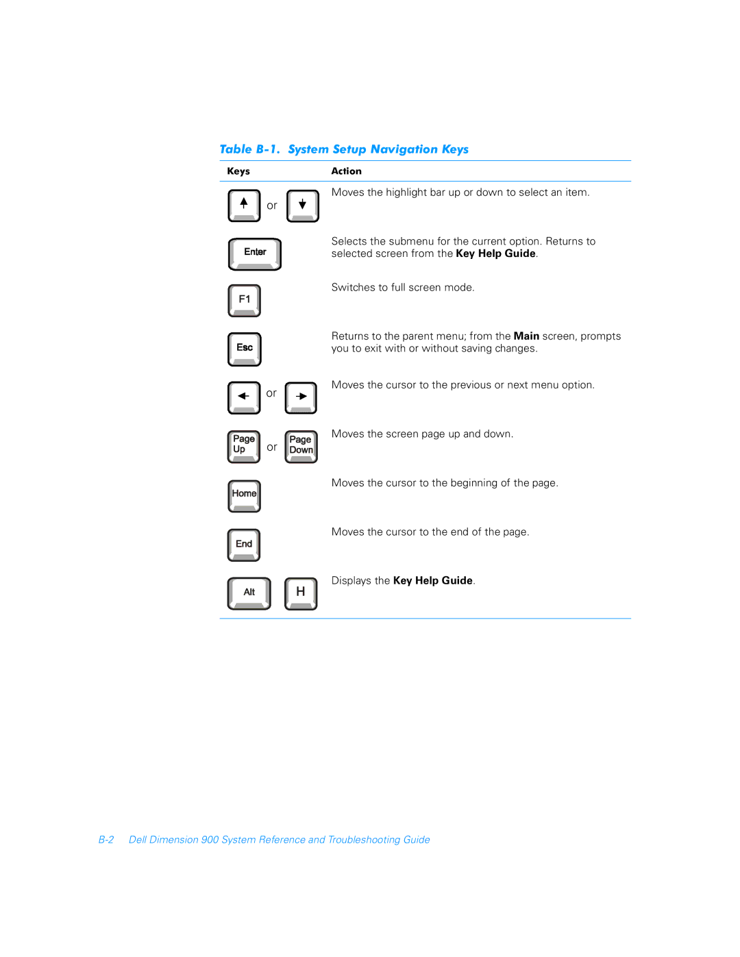 Dell 900 manual Table B-1. System Setup Navigation Keys 