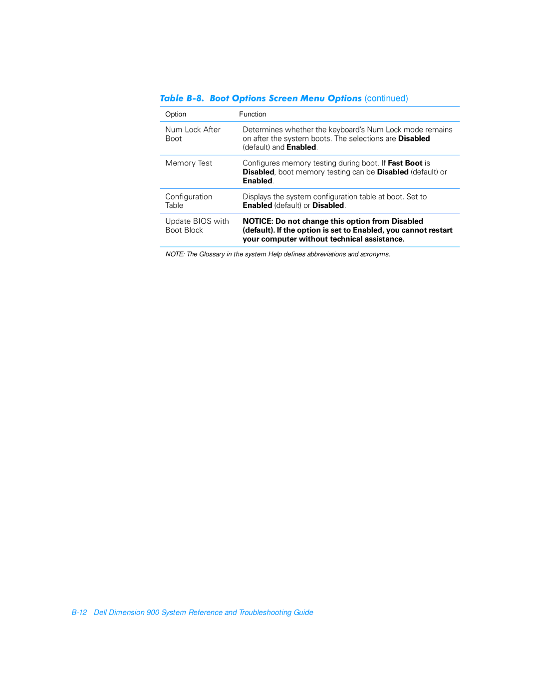 Dell 900 manual Enabled default or Disabled, Your computer without technical assistance 