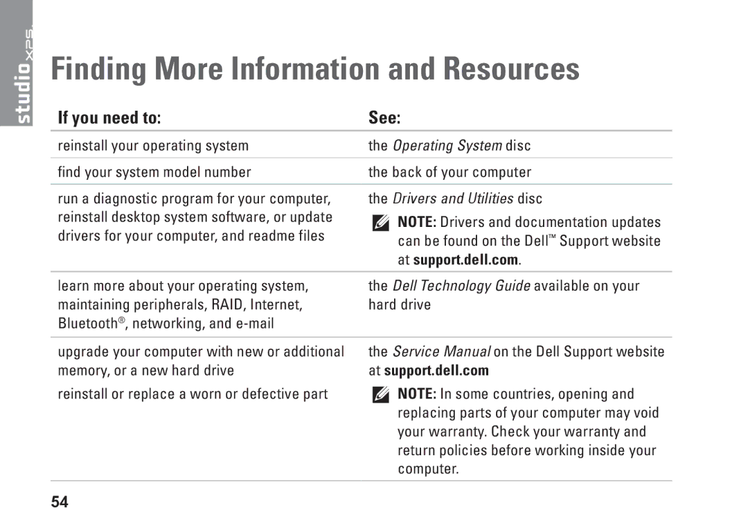 Dell 9000, KYX1Y setup guide Finding More Information and Resources, If you need to See, At support.dell.com 