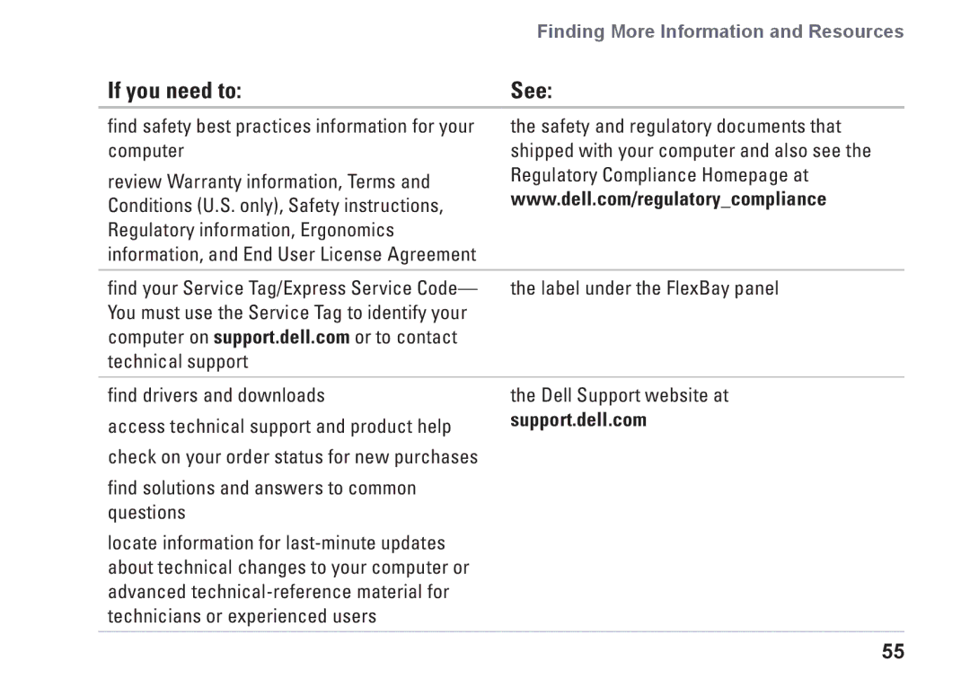 Dell KYX1Y, 9000 setup guide If you need to, See 