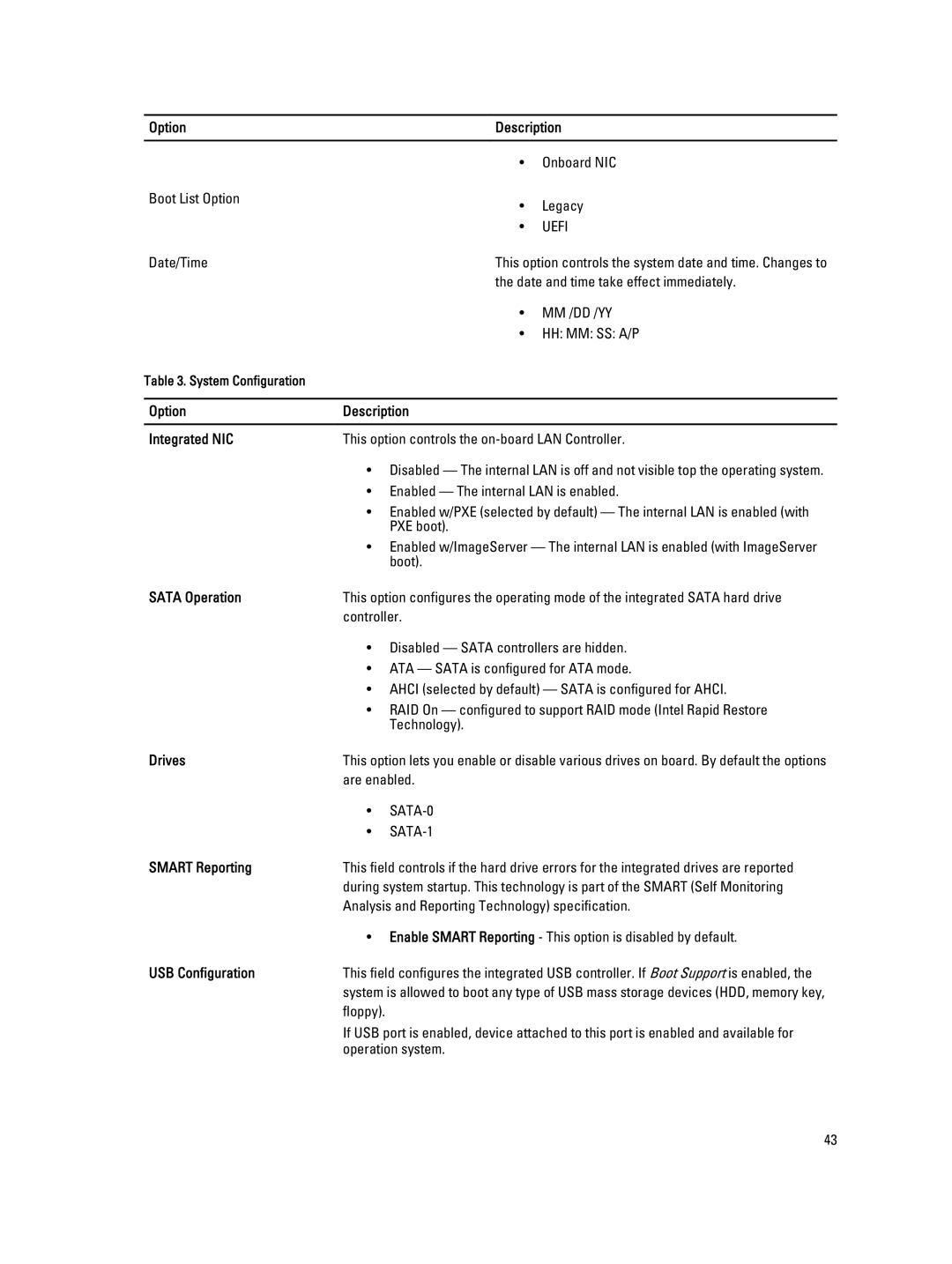 Dell 9010 owner manual Option Description Integrated NIC, Sata Operation, Drives, Smart Reporting, USB Configuration 