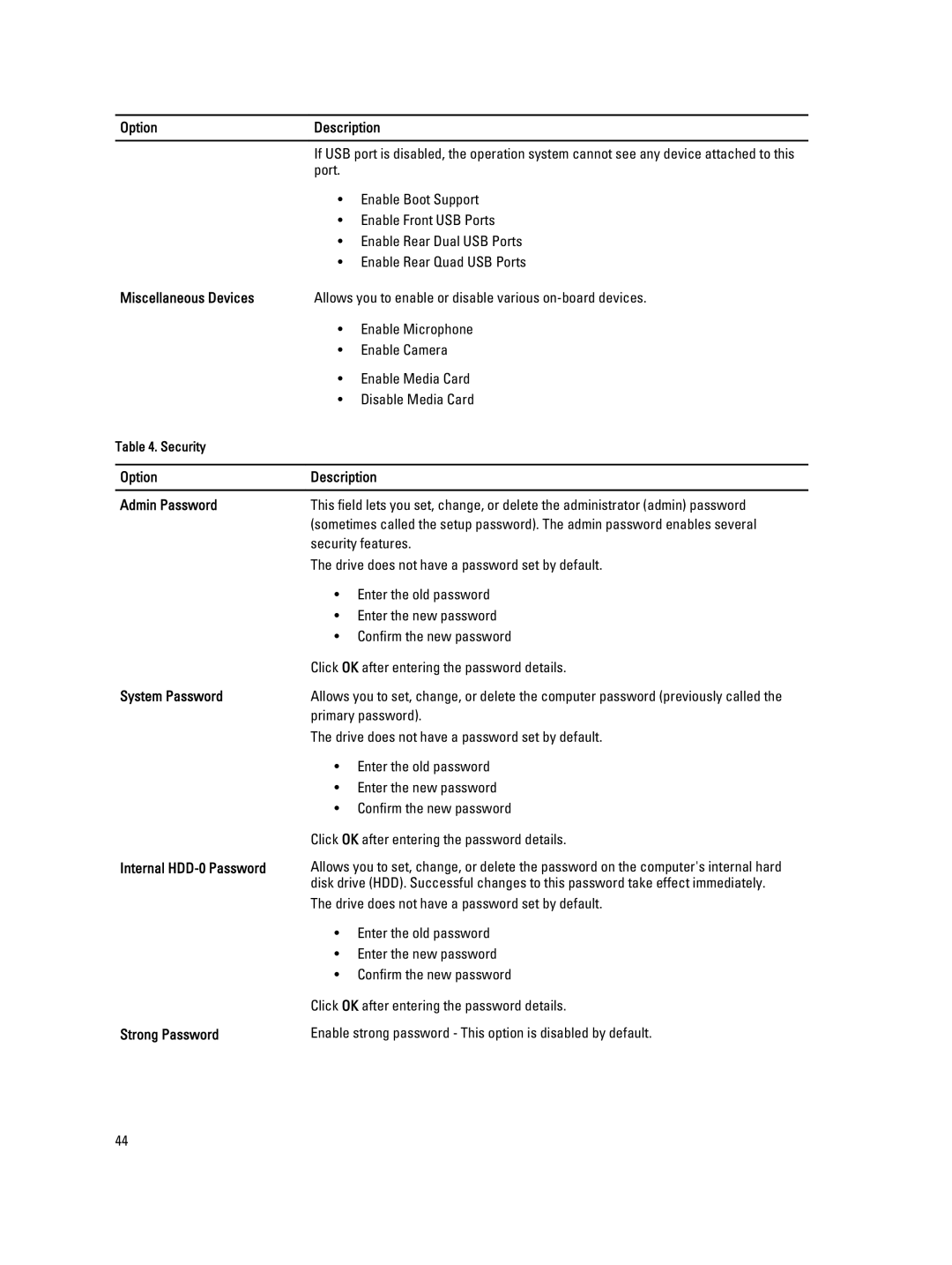 Dell 9010 owner manual Miscellaneous Devices, Option Description Admin Password, System Password, Internal HDD-0 Password 
