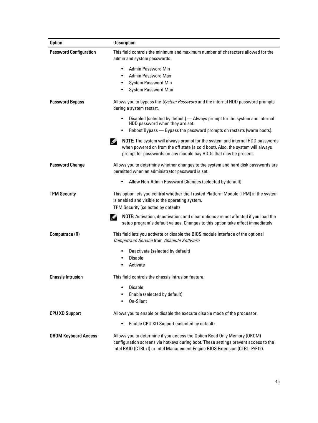 Dell 9010 Option Description Password Configuration, Password Bypass, Password Change, TPM Security, Computrace R 