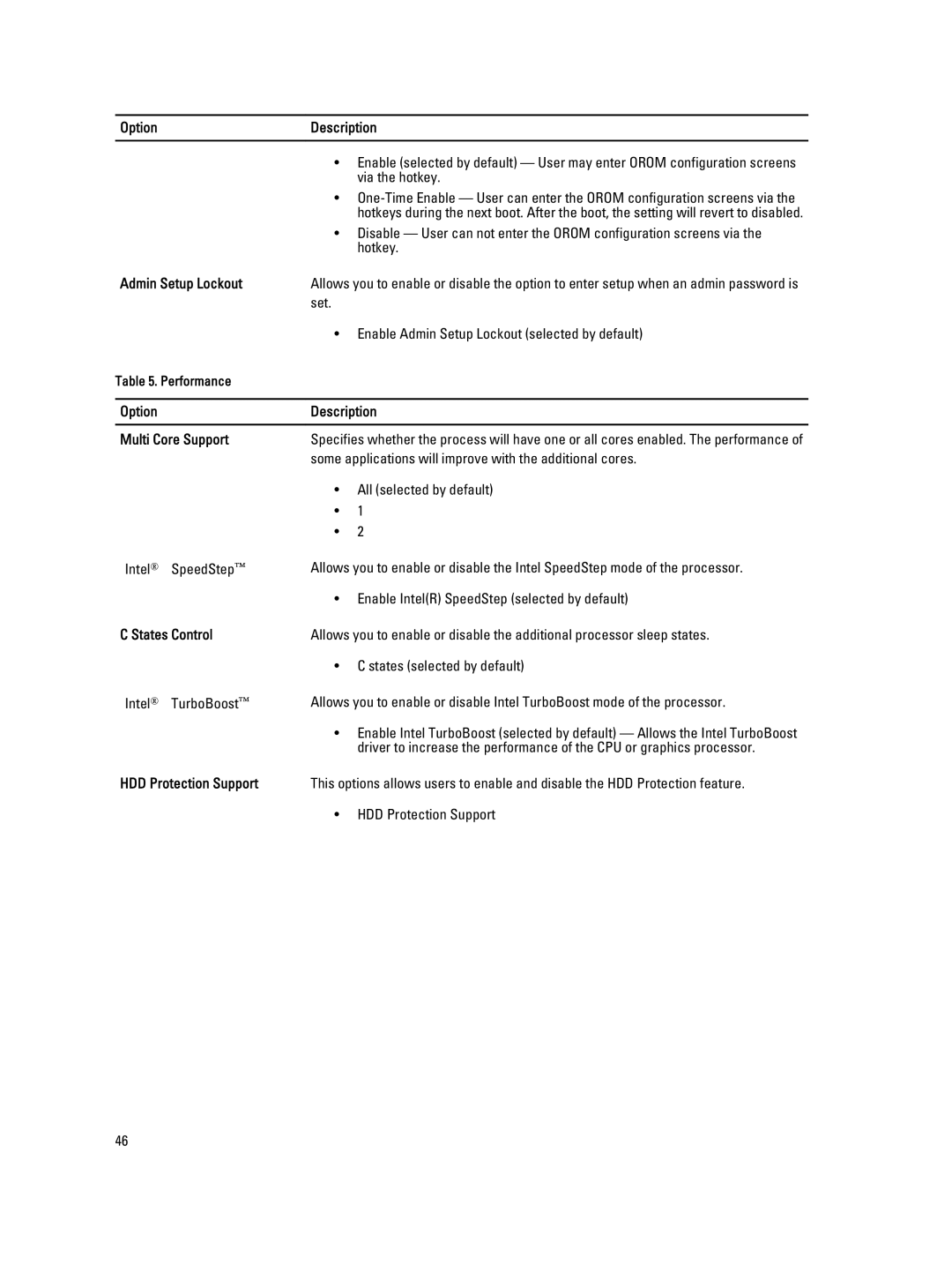 Dell 9010 owner manual Admin Setup Lockout, Option Description Multi Core Support, States Control, HDD Protection Support 