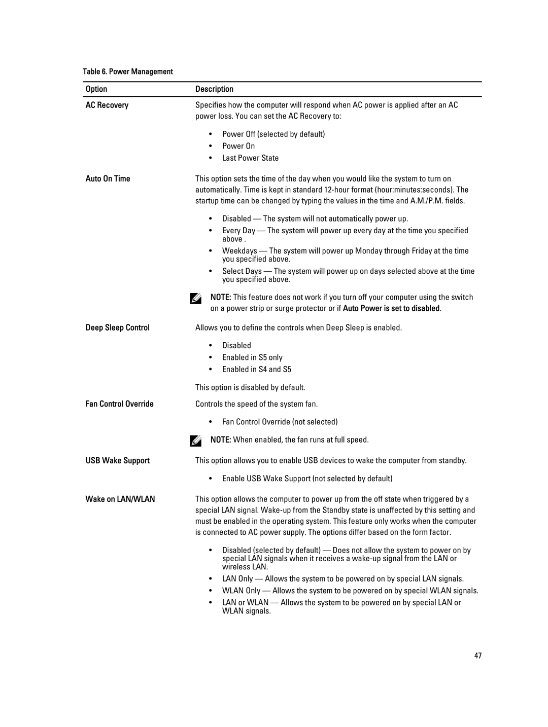 Dell 9010 Option Description AC Recovery, Auto On Time, Deep Sleep Control, Fan Control Override, USB Wake Support 