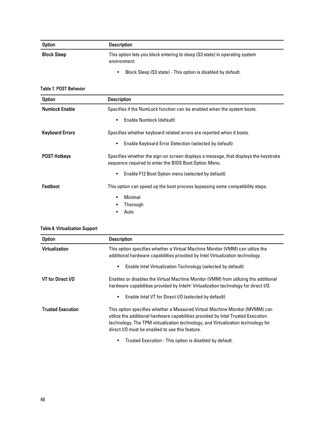 Dell 9010 Option Description Block Sleep, Option Description Numlock Enable, Keyboard Errors, Post Hotkeys, Fastboot 