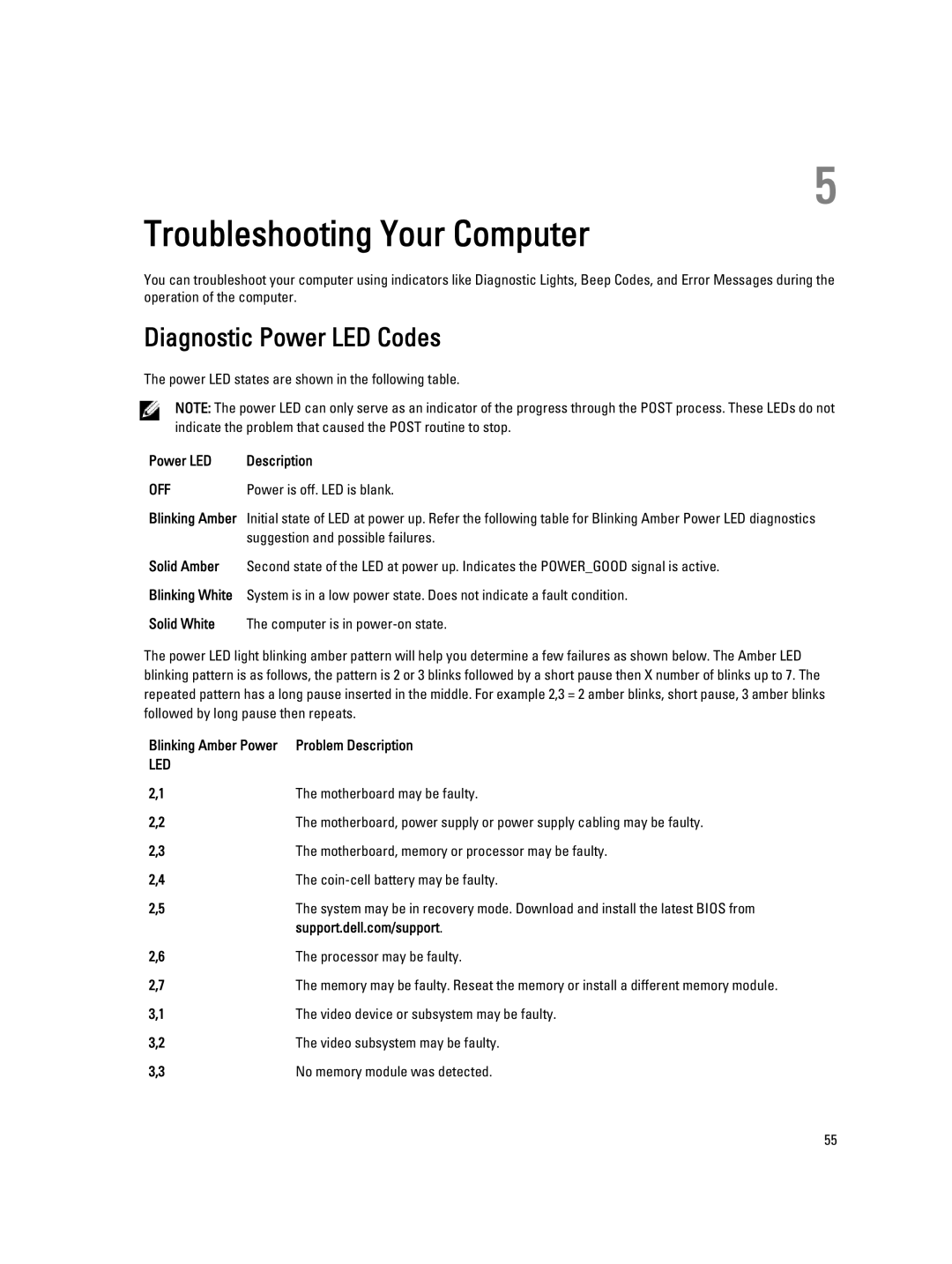 Dell 9010 owner manual Diagnostic Power LED Codes 